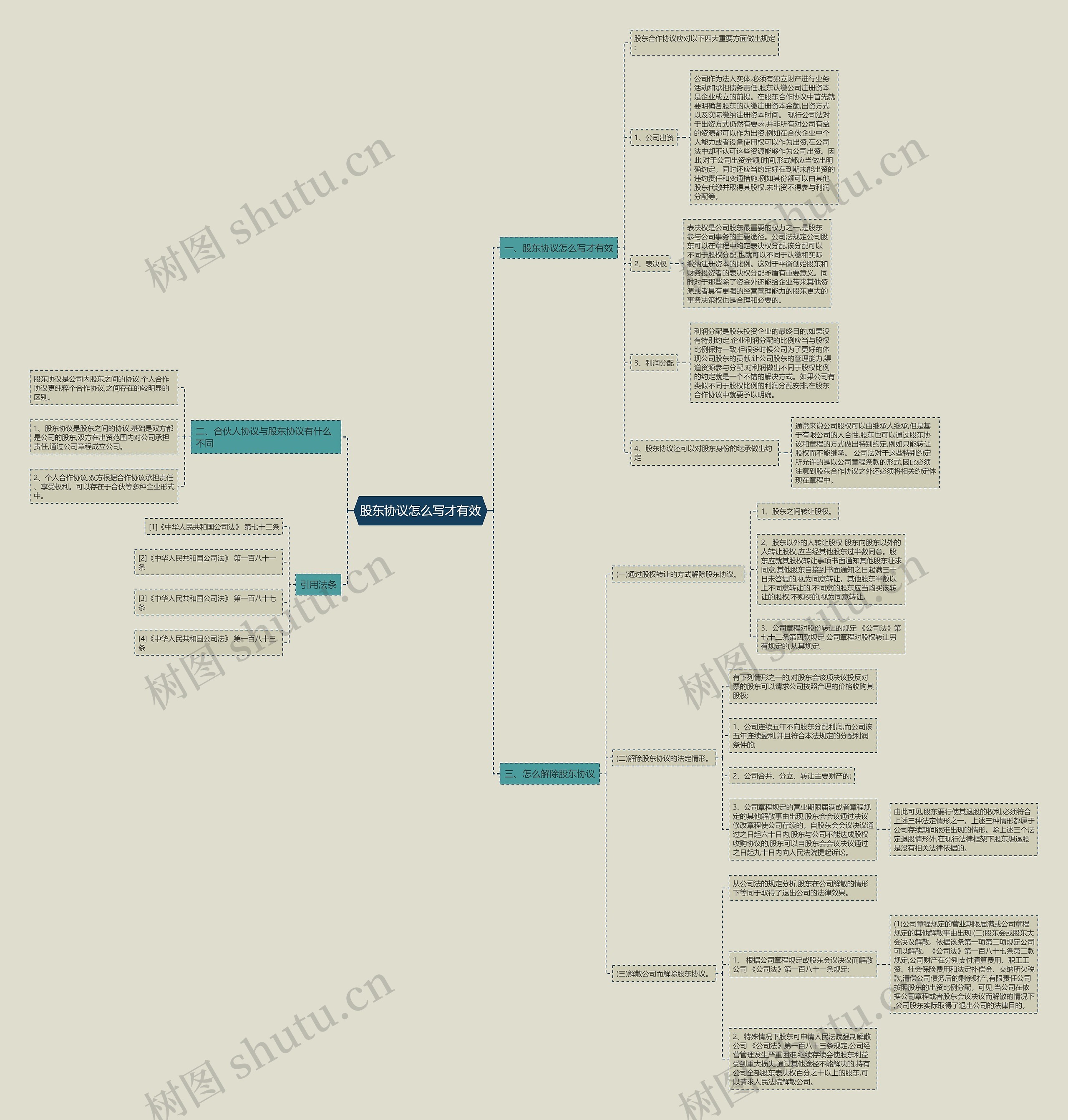 股东协议怎么写才有效 股东协议怎么写才有效