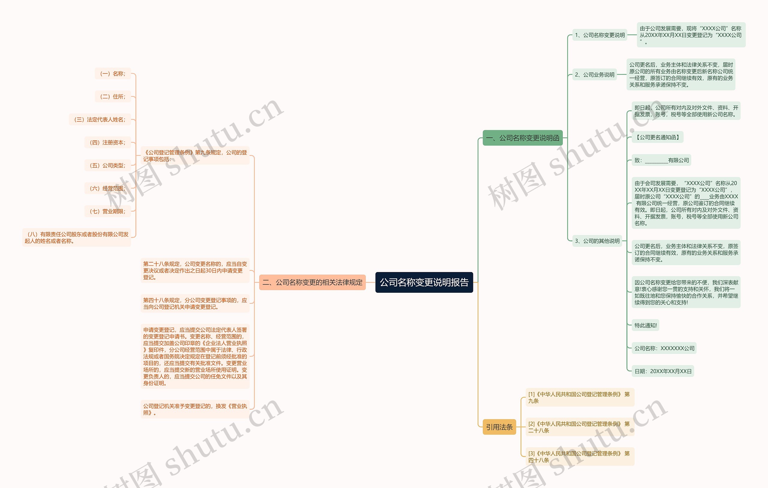 公司名称变更说明报告思维导图