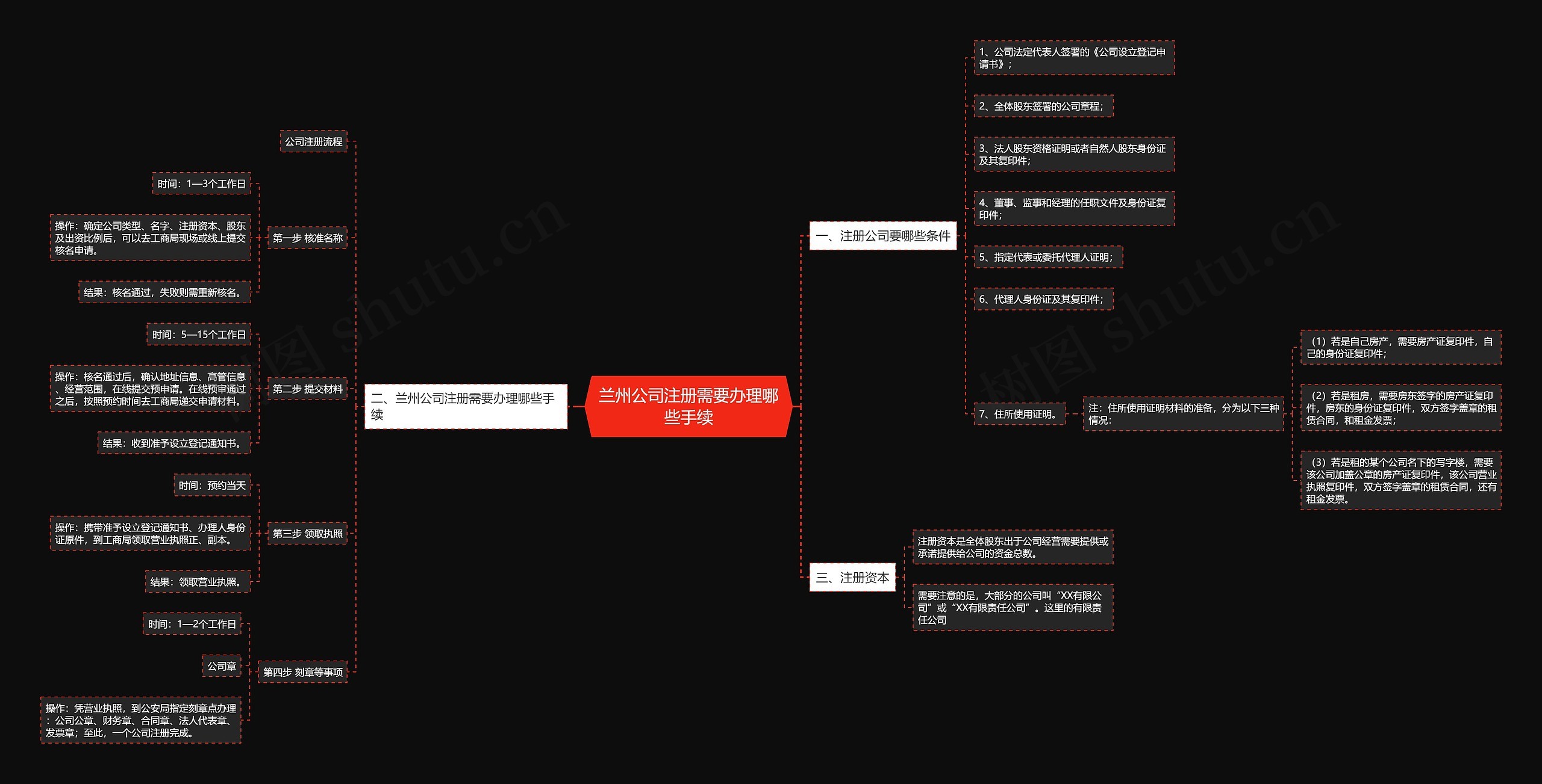 兰州公司注册需要办理哪些手续 兰州公司注册需要办理哪些手续