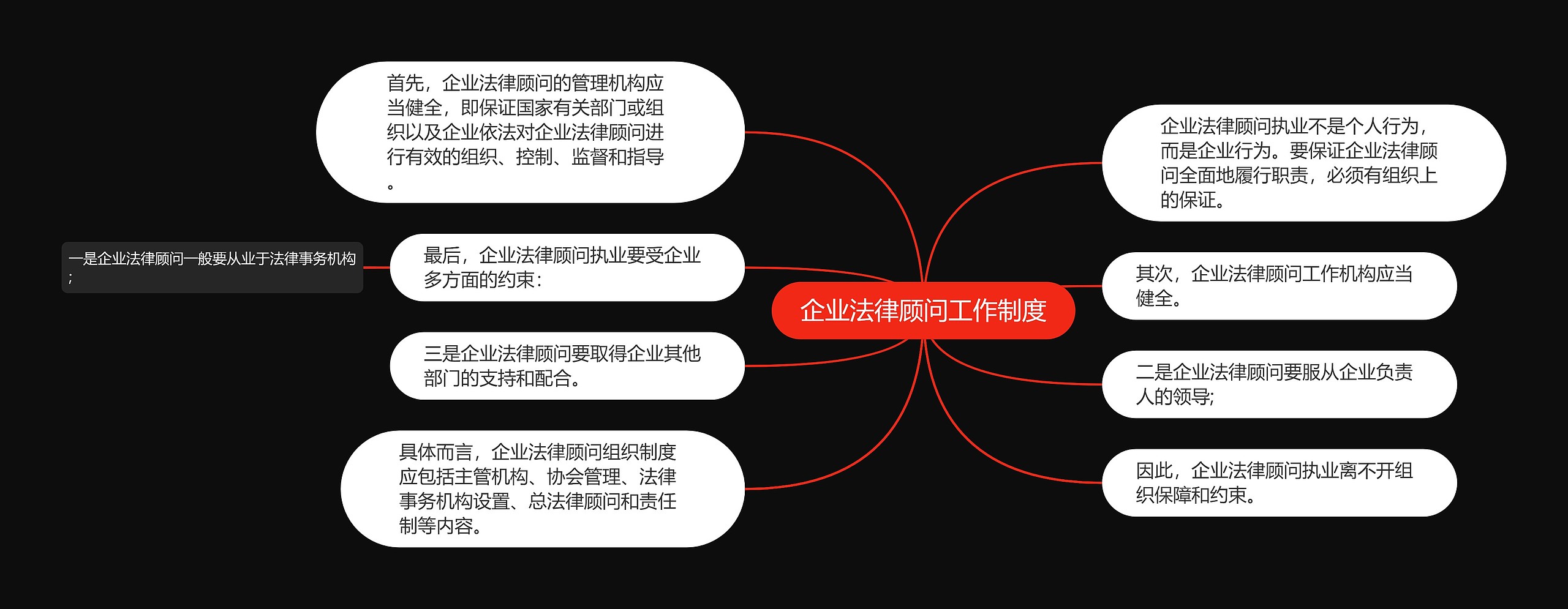 企业法律顾问工作制度