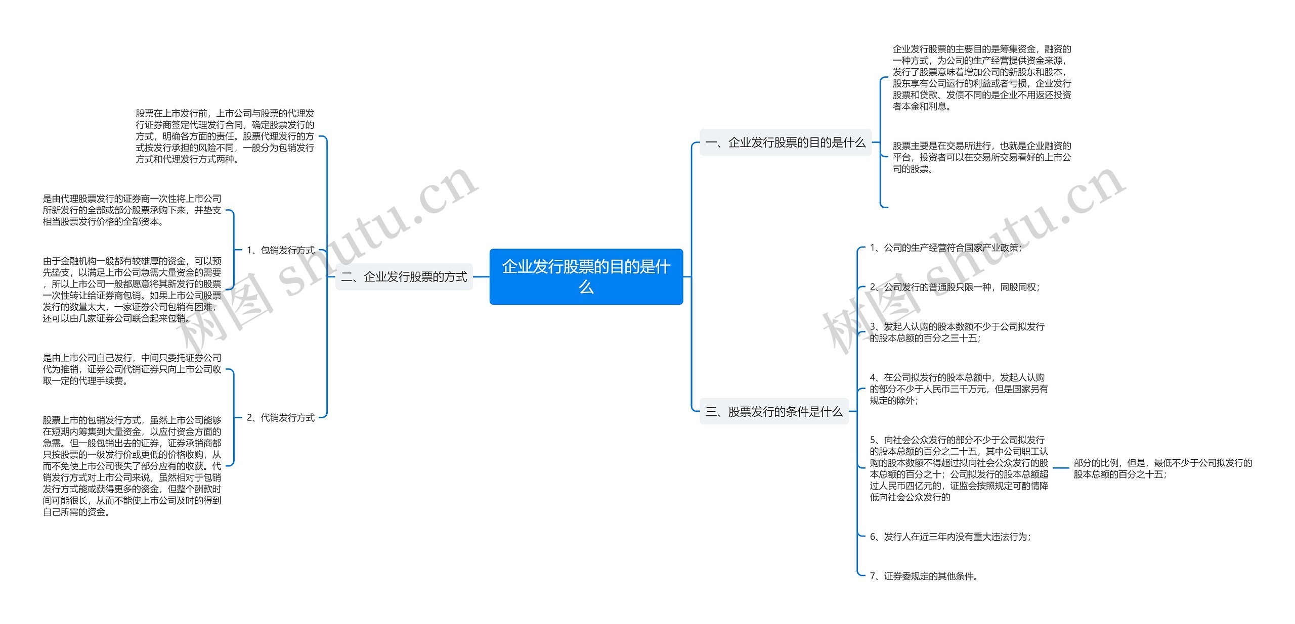 企业发行股票的目的是什么