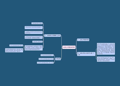 注册公司程序流程