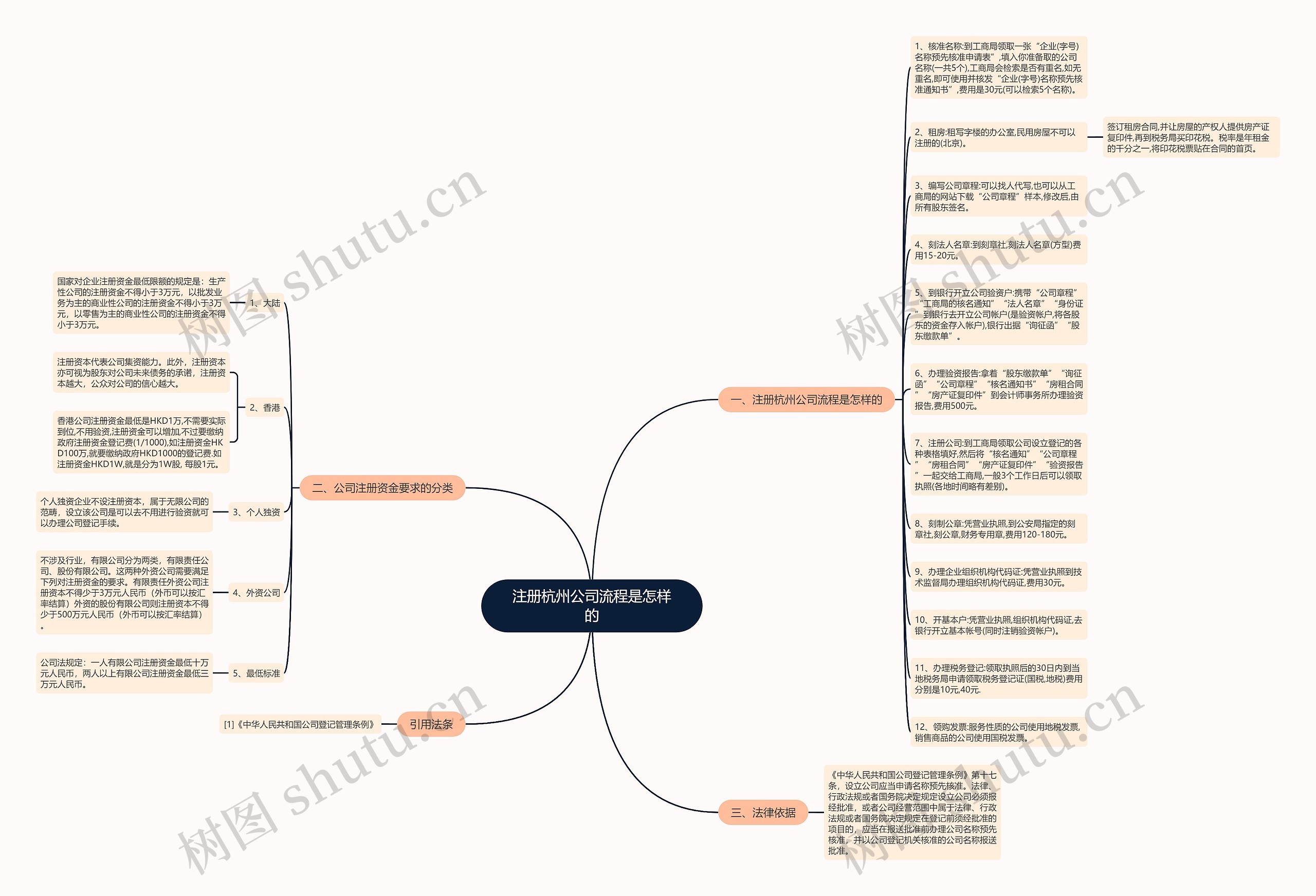 注册杭州公司流程是怎样的