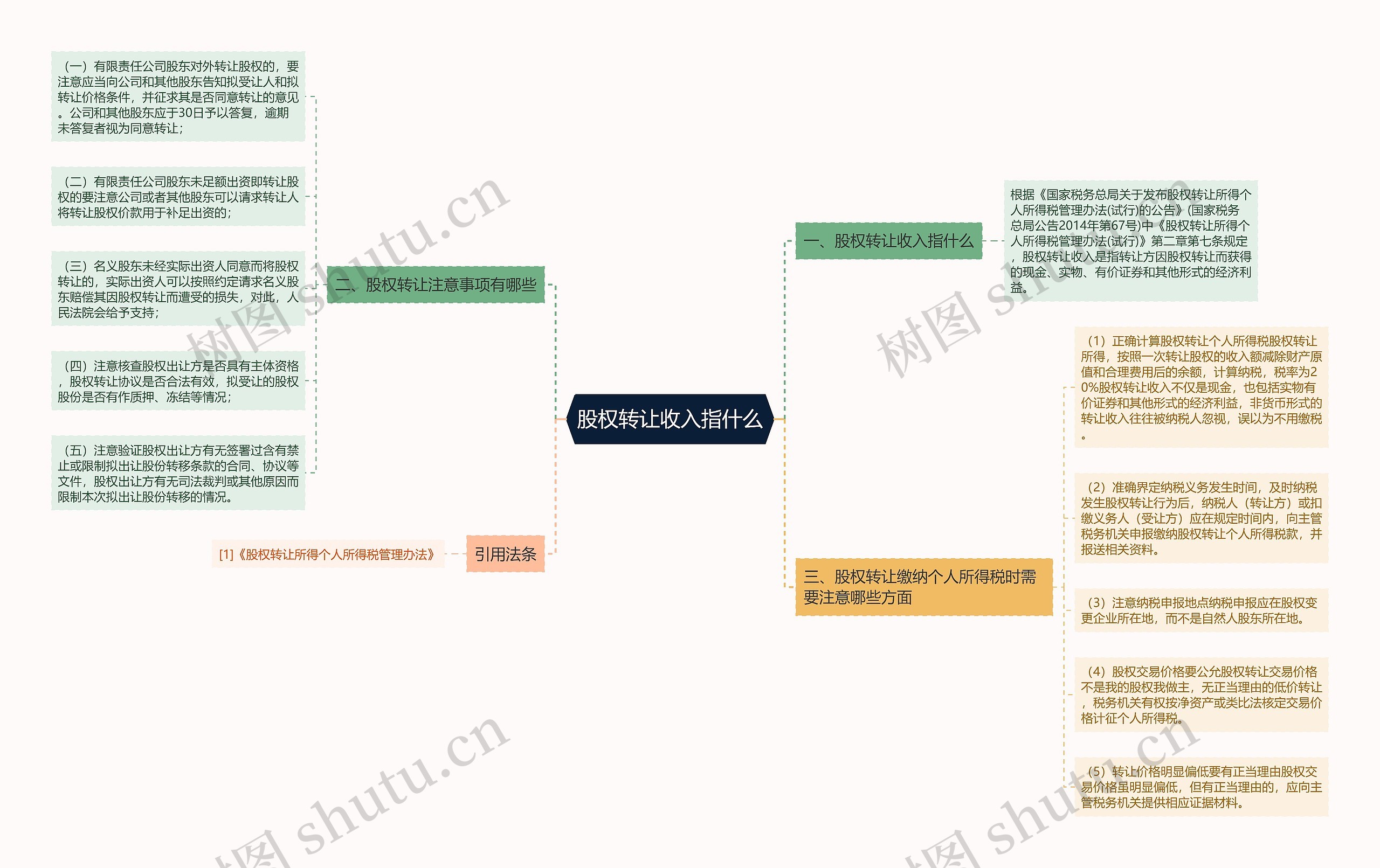 股权转让收入指什么