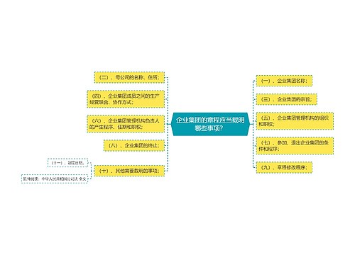 企业集团的章程应当载明哪些事项？