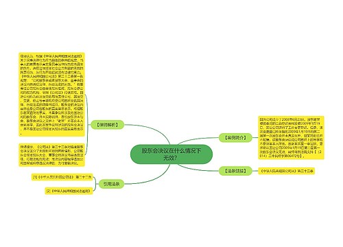 股东会决议在什么情况下无效？