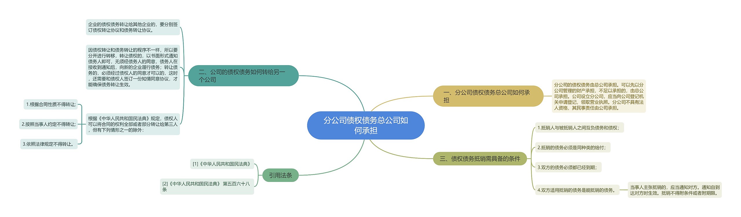 分公司债权债务总公司如何承担