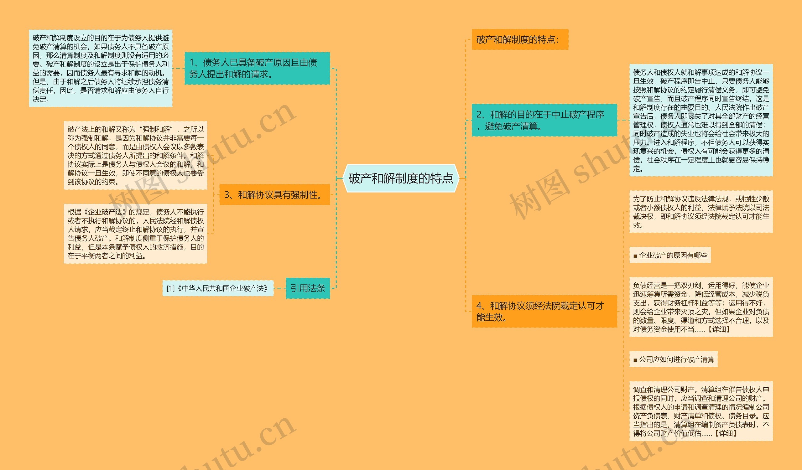 破产和解制度的特点思维导图