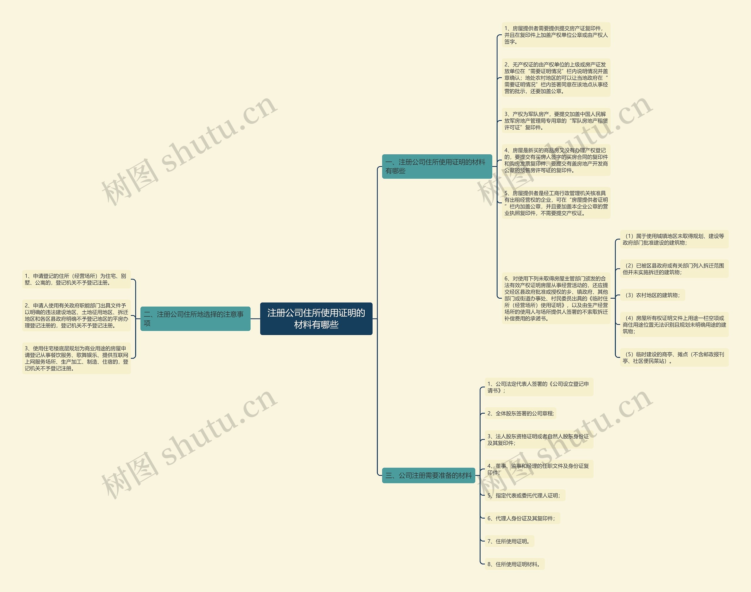 注册公司住所使用证明的材料有哪些