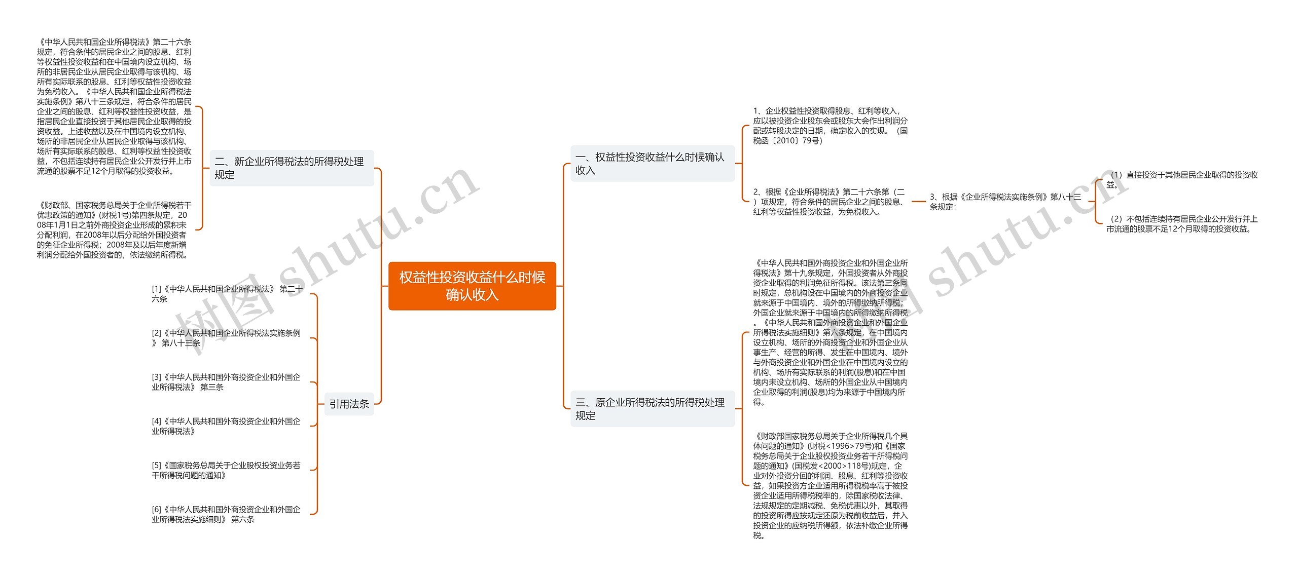 权益性投资收益什么时候确认收入思维导图