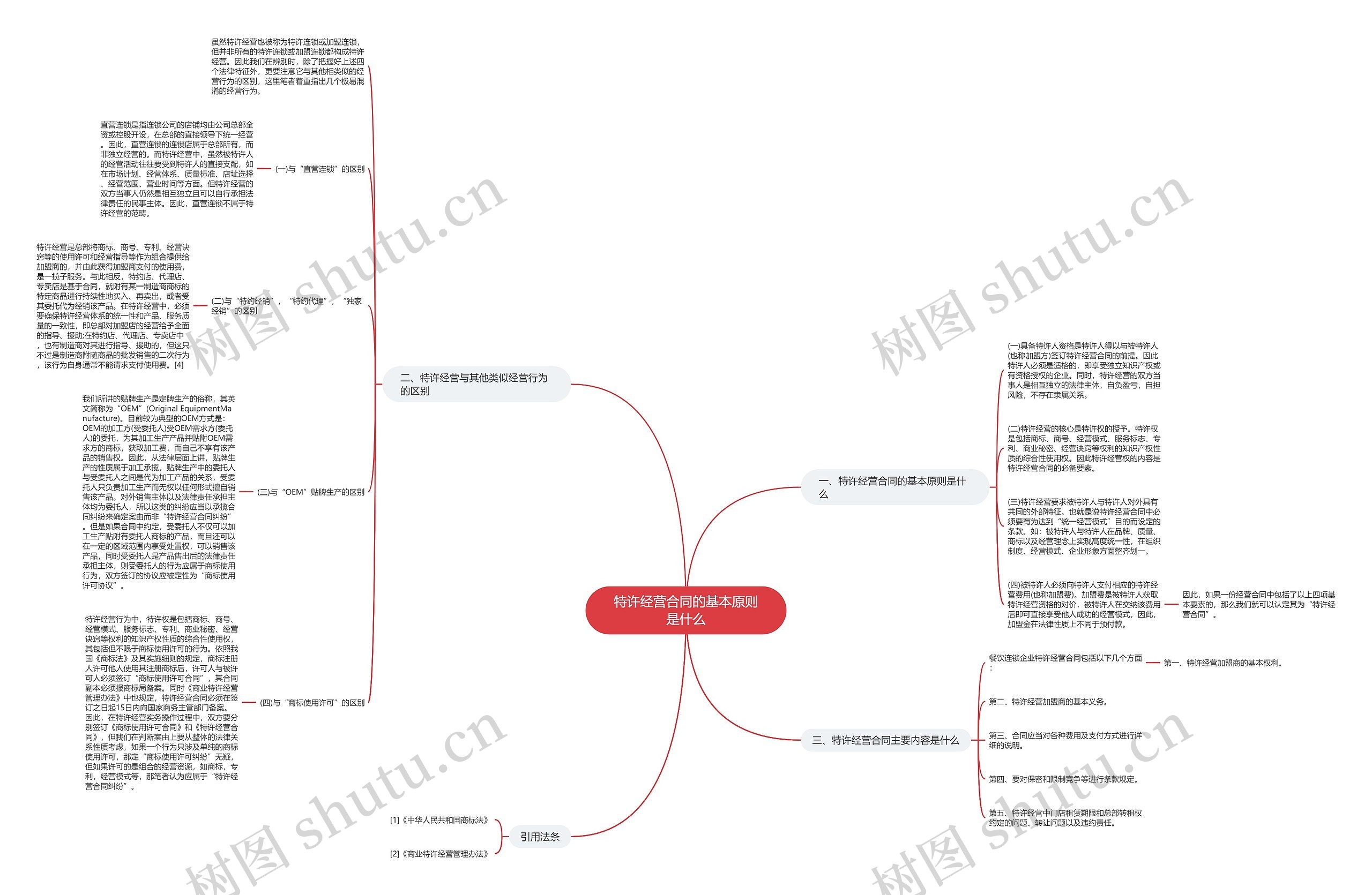 特许经营合同的基本原则是什么 特许经营合同的基本原则是什么