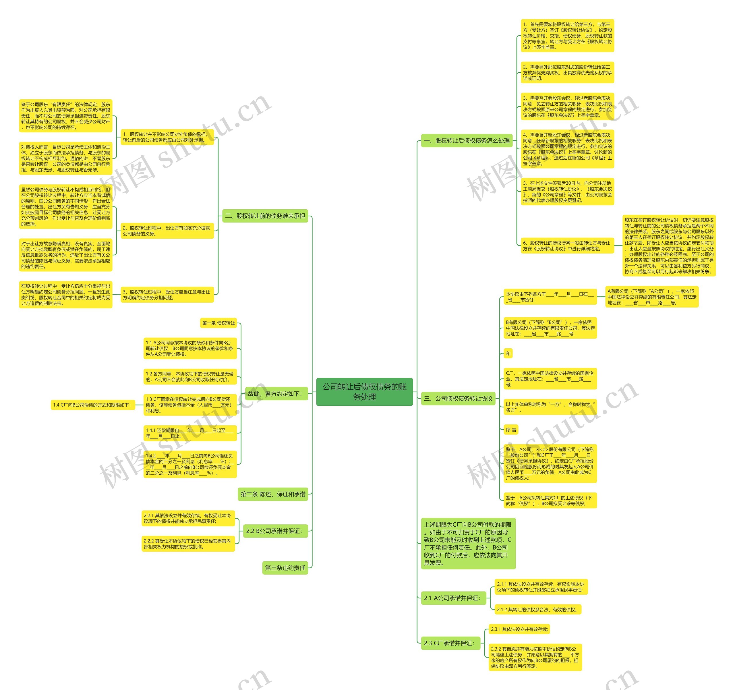 公司转让后债权债务的账务处理思维导图