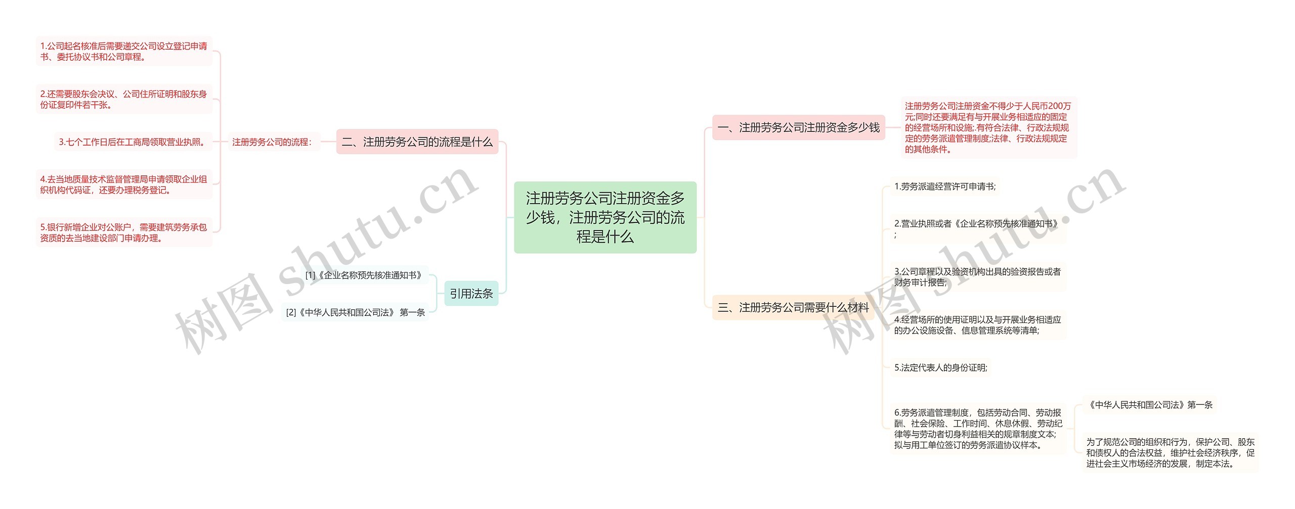 注册劳务公司注册资金多少钱，注册劳务公司的流程是什么
