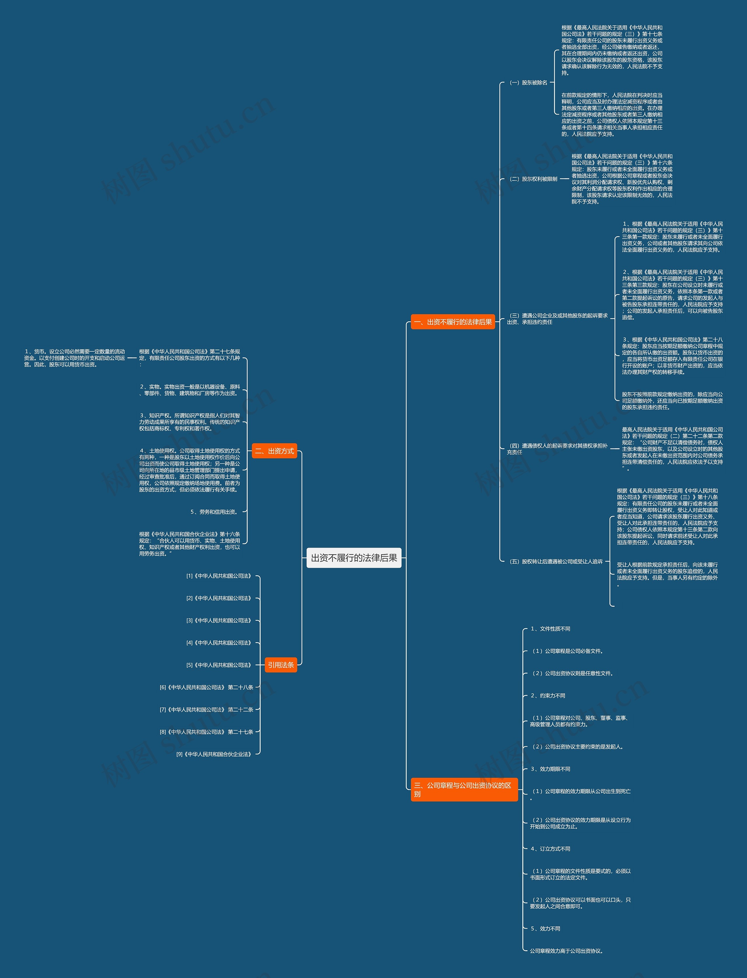 出资不履行的法律后果 出资不履行的法律后果