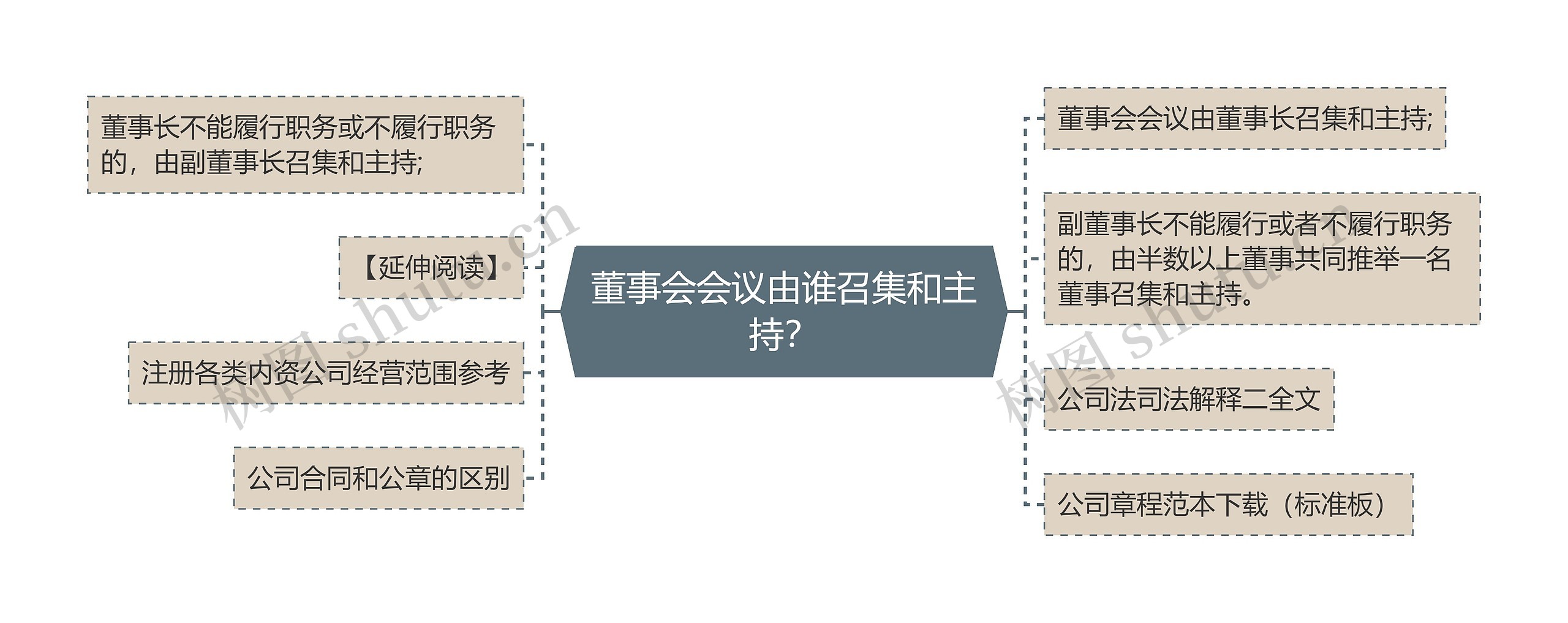 董事会会议由谁召集和主持？