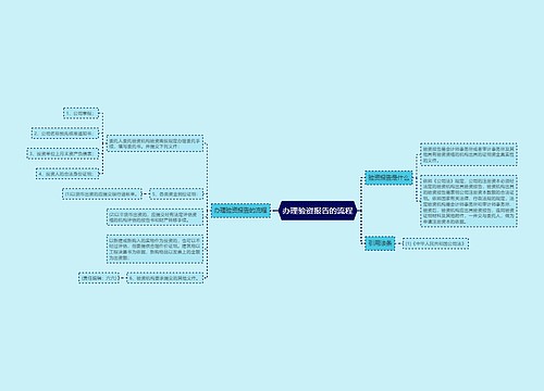 办理验资报告的流程