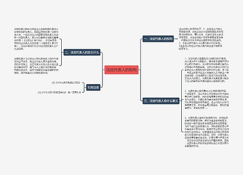 法定代表人的权利