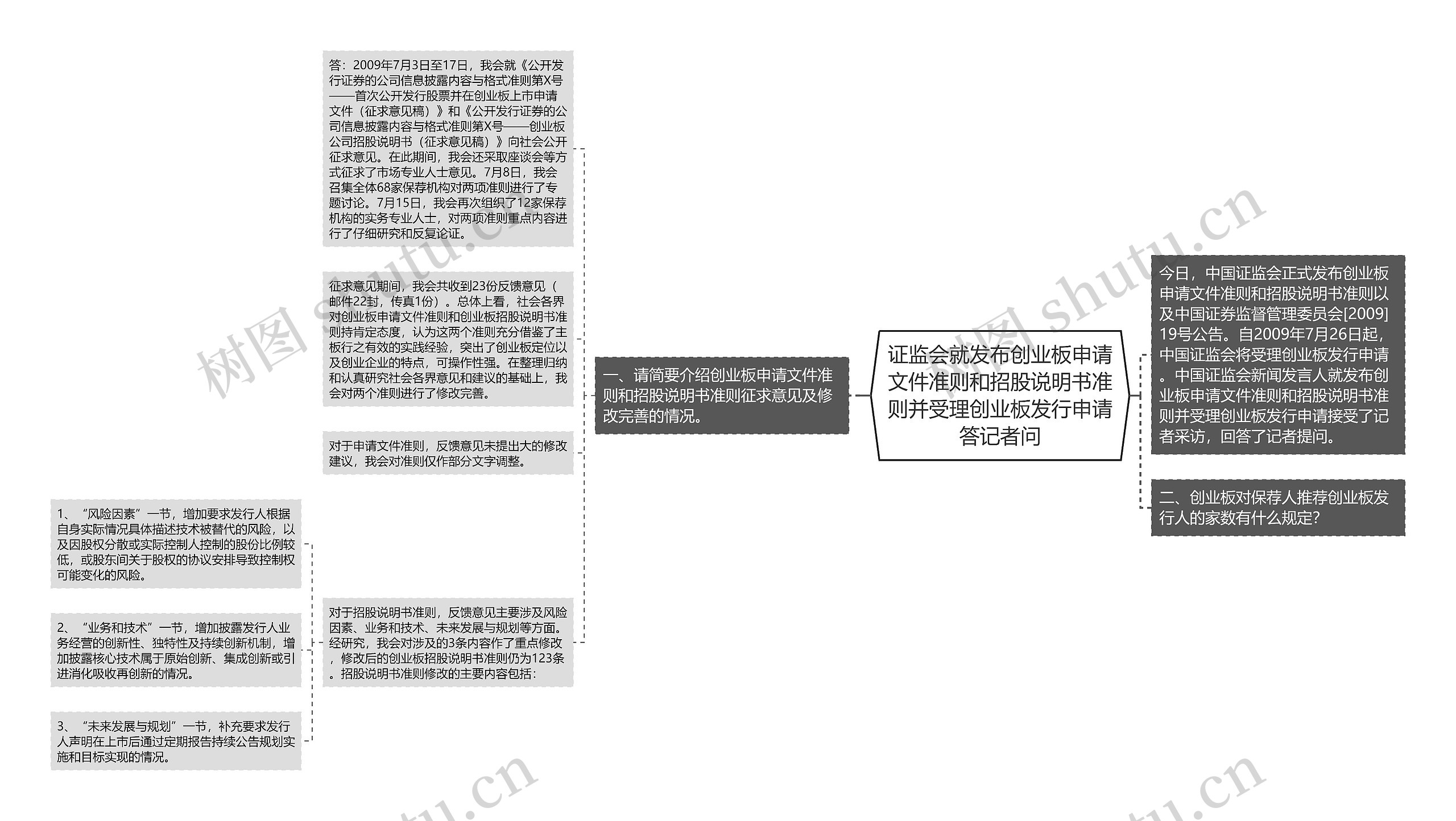 证监会就发布创业板申请文件准则和招股说明书准则并受理创业板发行申请答记者问思维导图