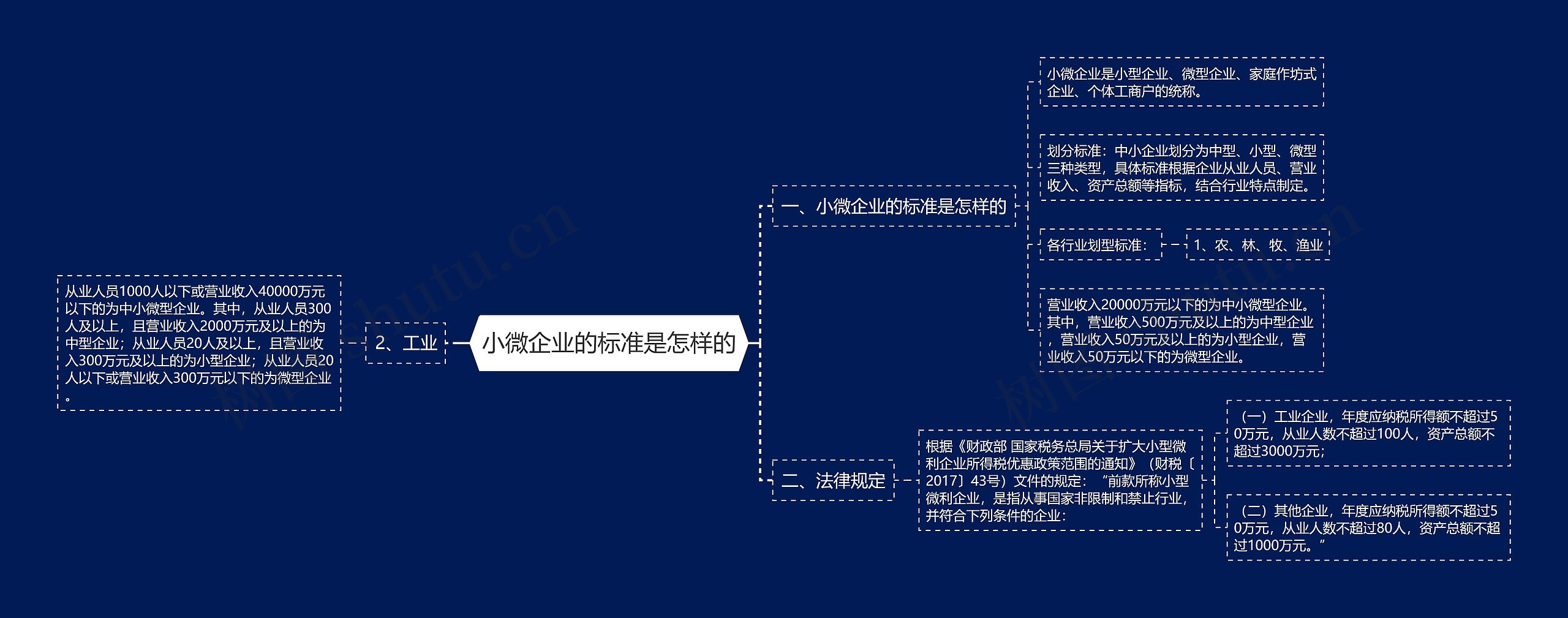 小微企业的标准是怎样的思维导图