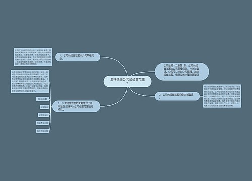 怎样确定公司的经营范围？