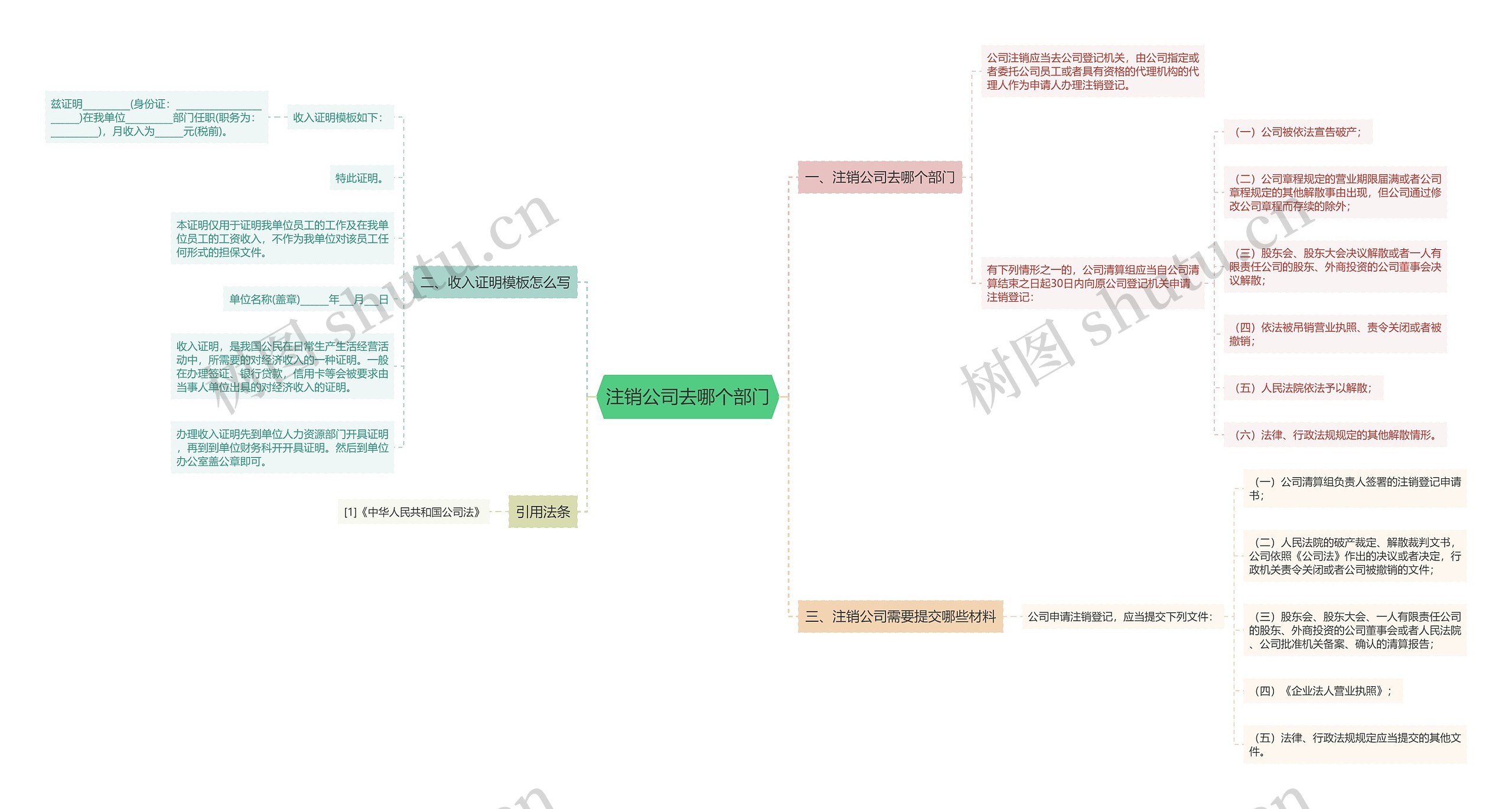 注销公司去哪个部门