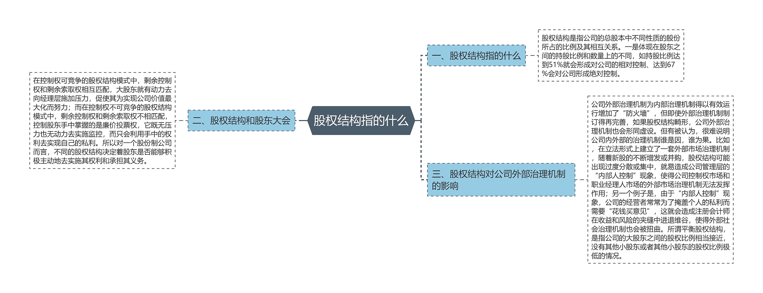 股权结构指的什么 股权结构指的什么