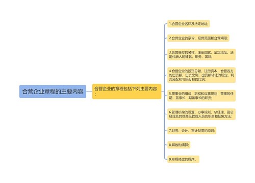 合营企业章程的主要内容