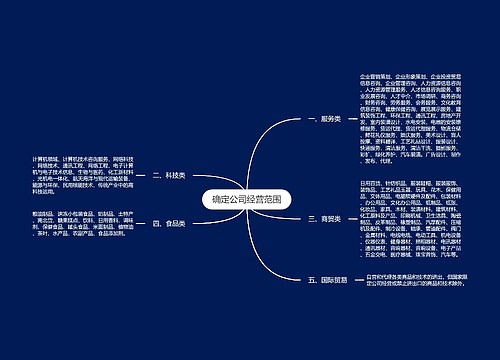 确定公司经营范围