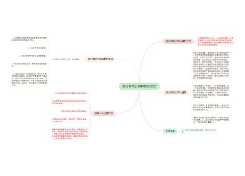 股份有限公司解散的方式