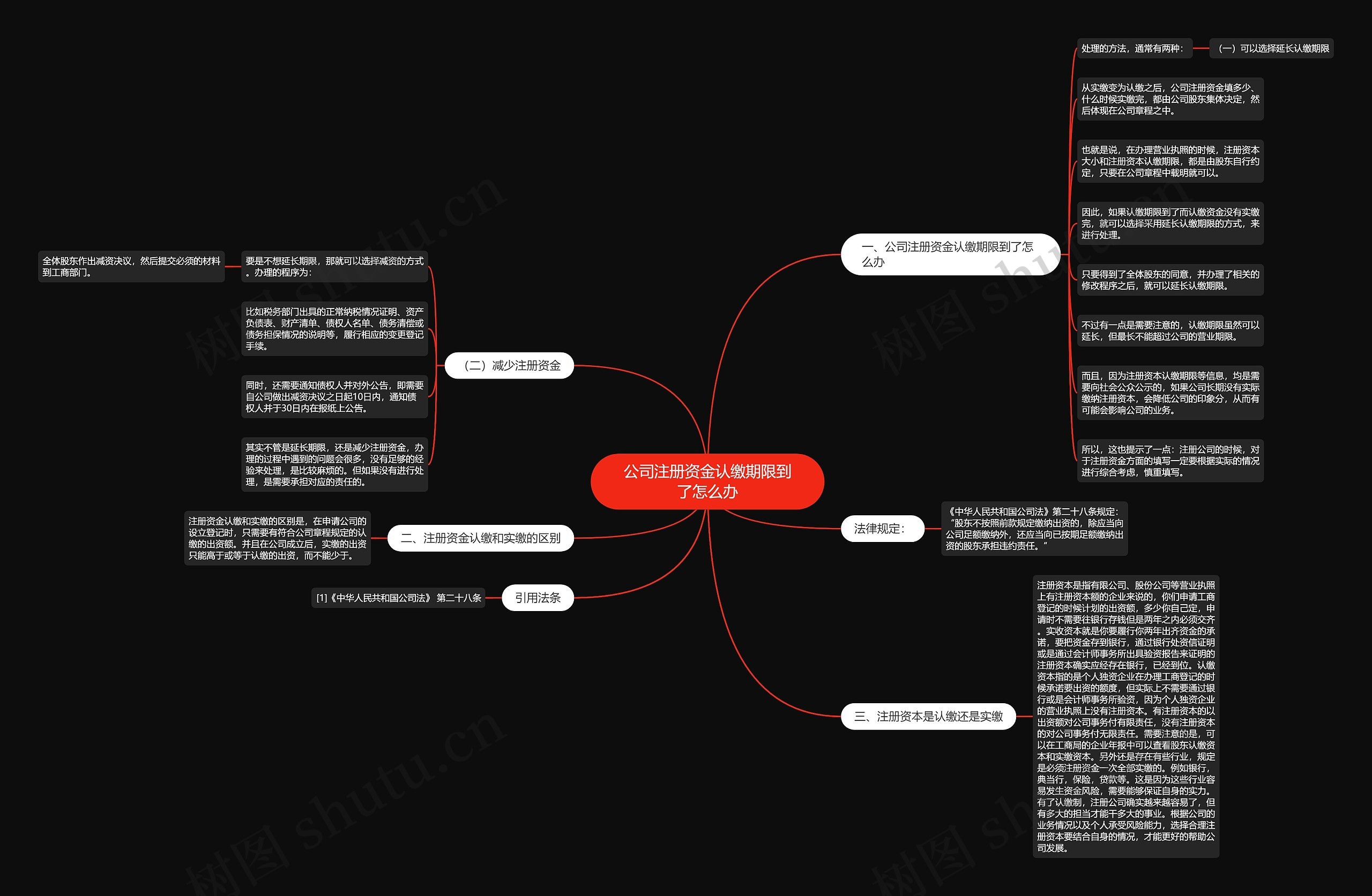 公司注册资金认缴期限到了怎么办 公司注册资金认缴期限到了怎么办