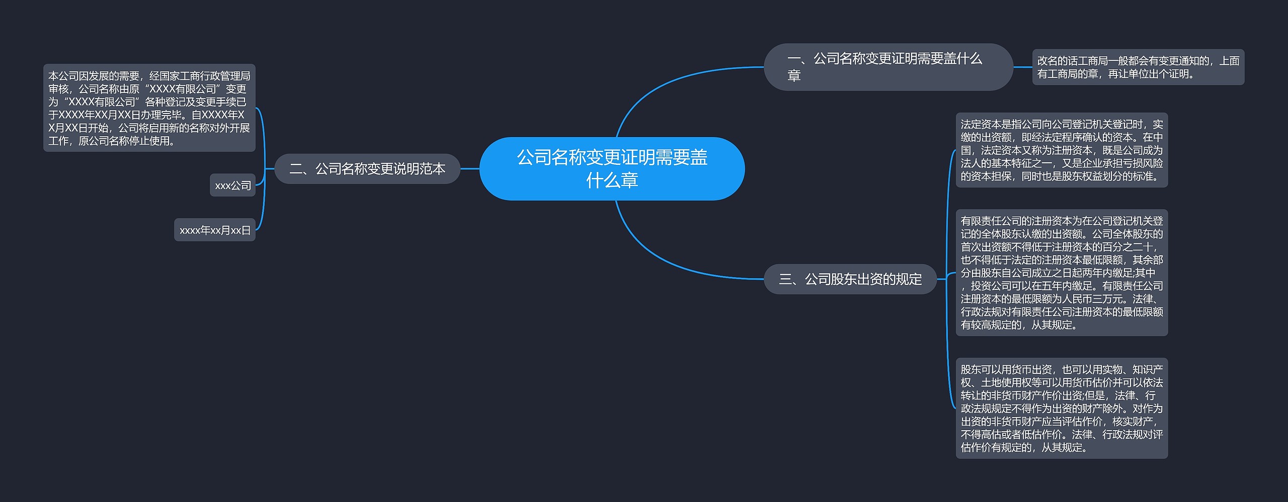 公司名称变更证明需要盖什么章