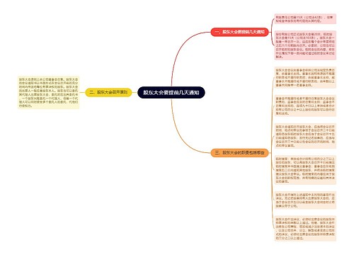 股东大会要提前几天通知