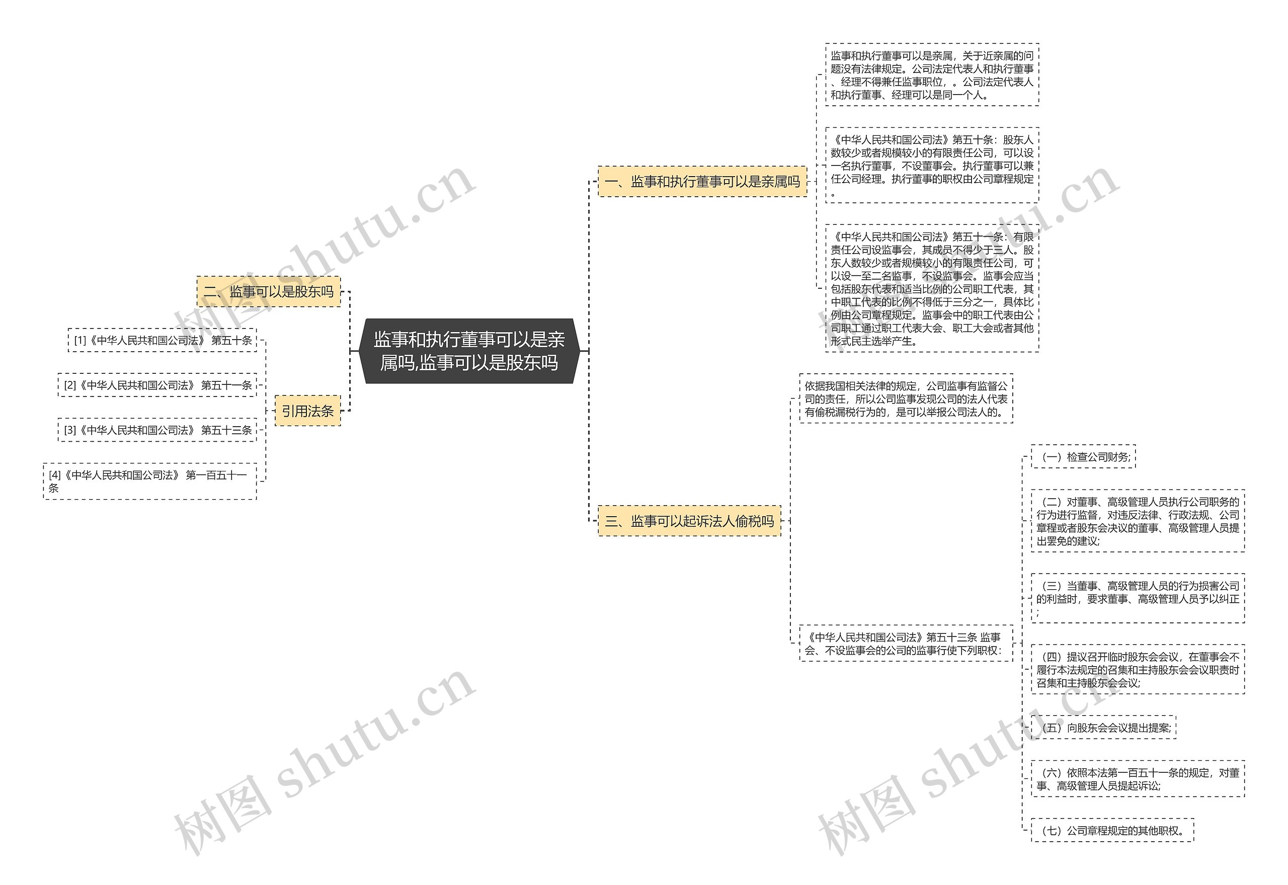 监事和执行董事可以是亲属吗,监事可以是股东吗