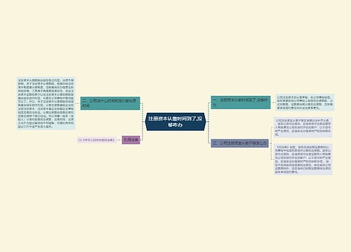 注册资本认缴时间到了,没够咋办