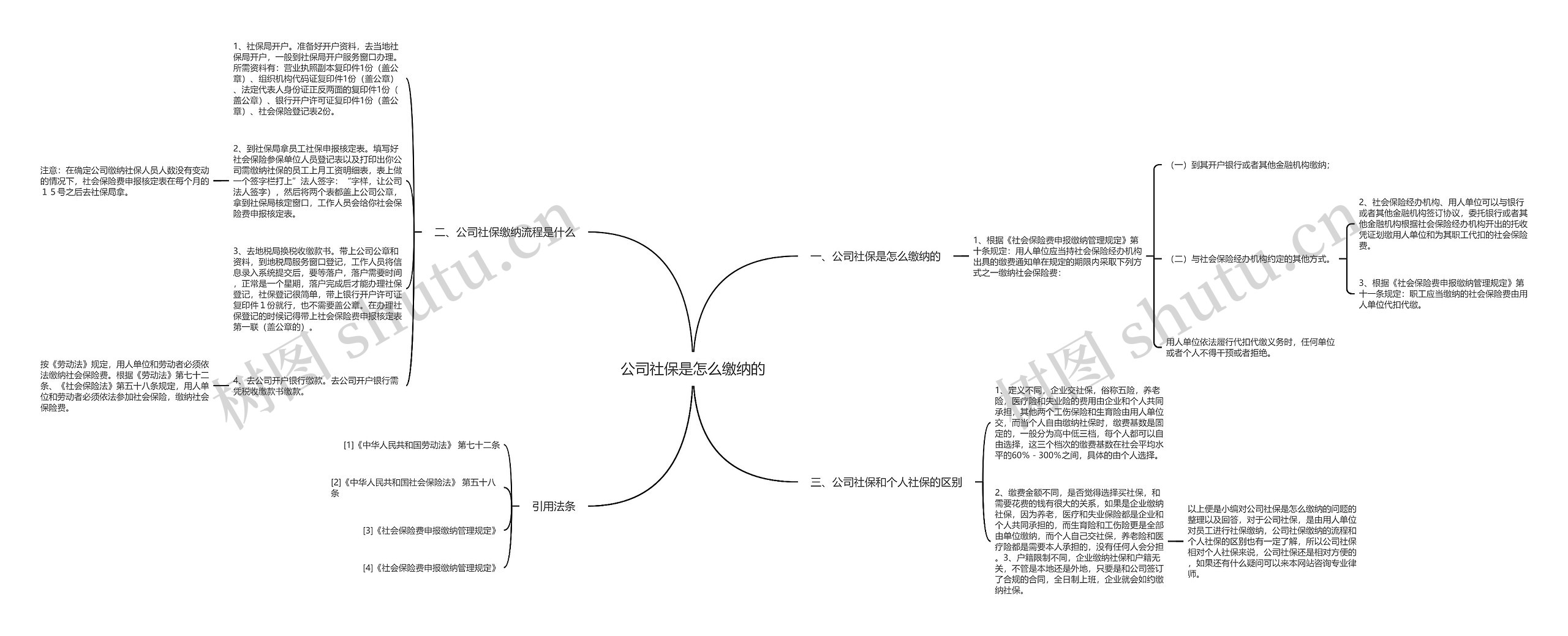 公司社保是怎么缴纳的思维导图