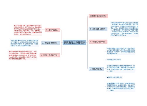 股票发行上市的程序