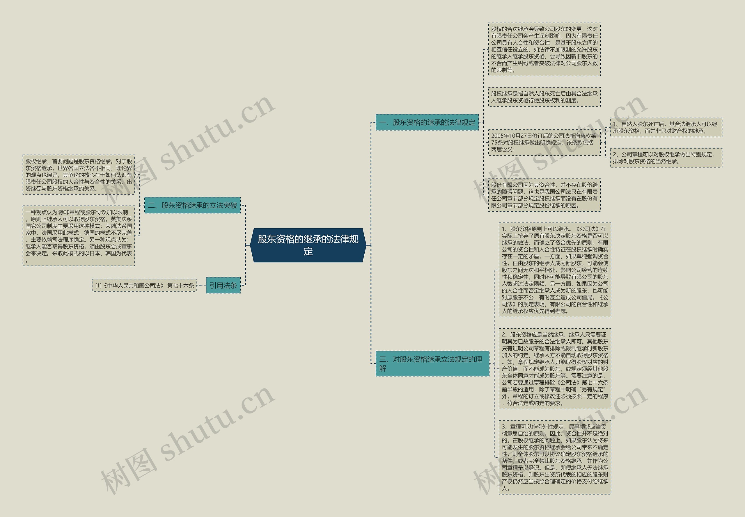 股东资格的继承的法律规定 股东资格的继承的法律规定
