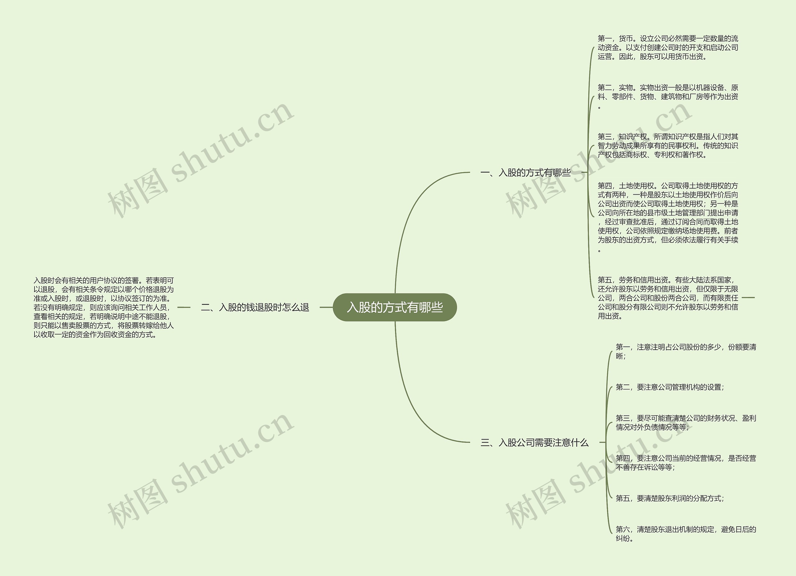 入股的方式有哪些思维导图