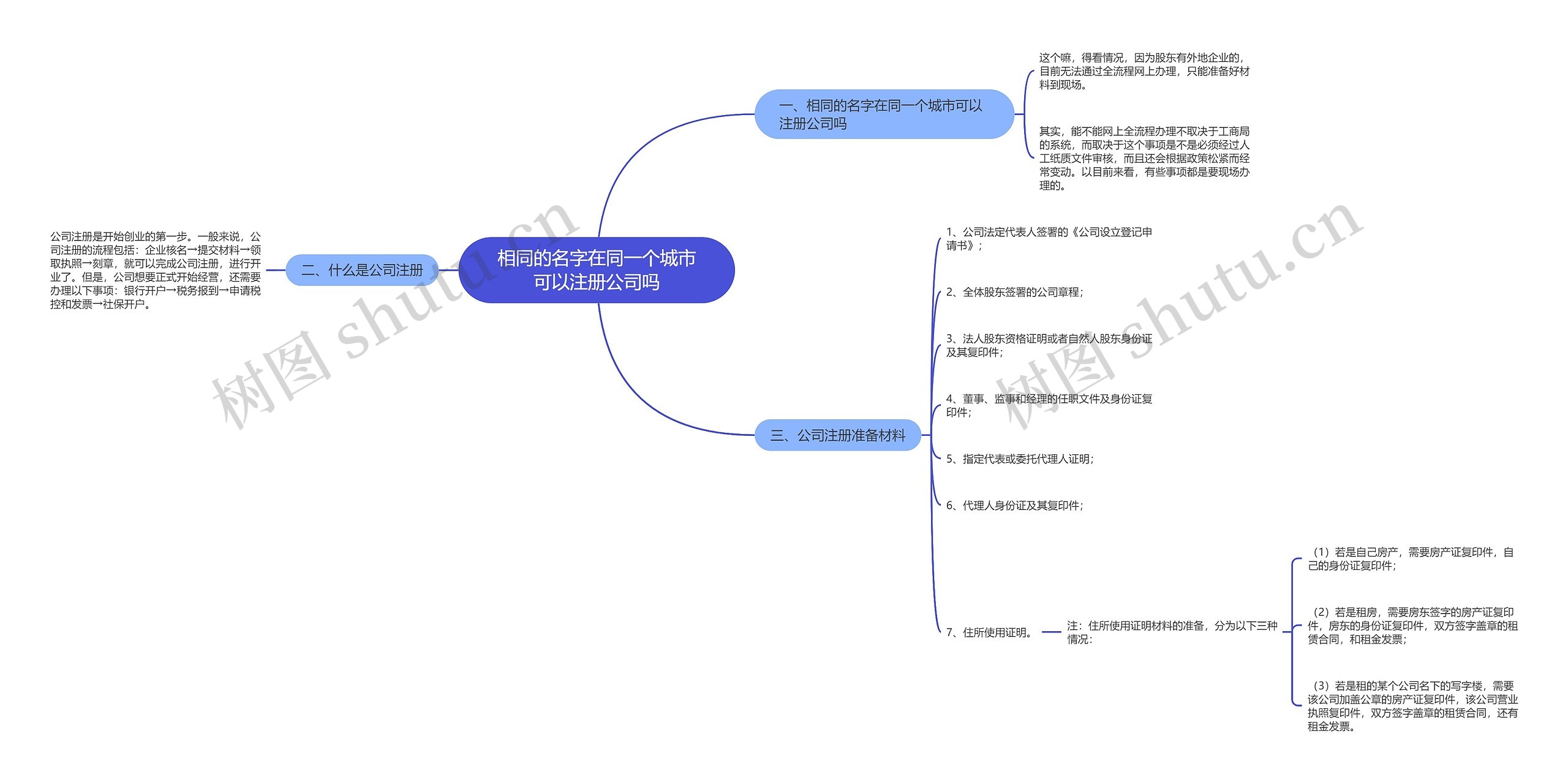 相同的名字在同一个城市可以注册公司吗