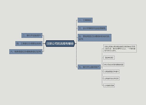注册公司的流程有哪些