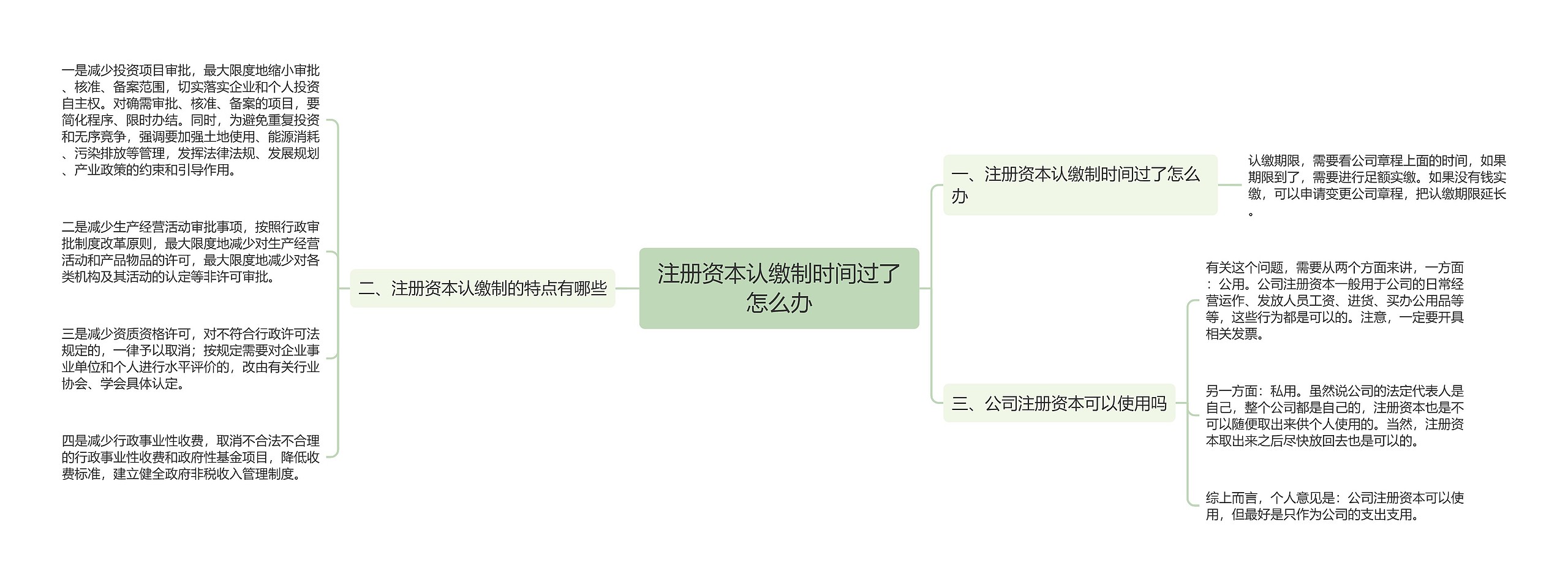注册资本认缴制时间过了怎么办