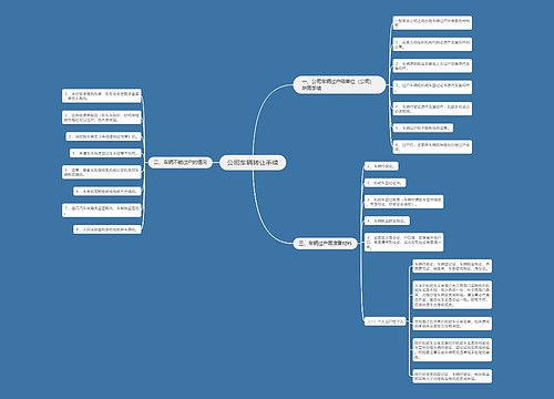 公司车辆转让手续