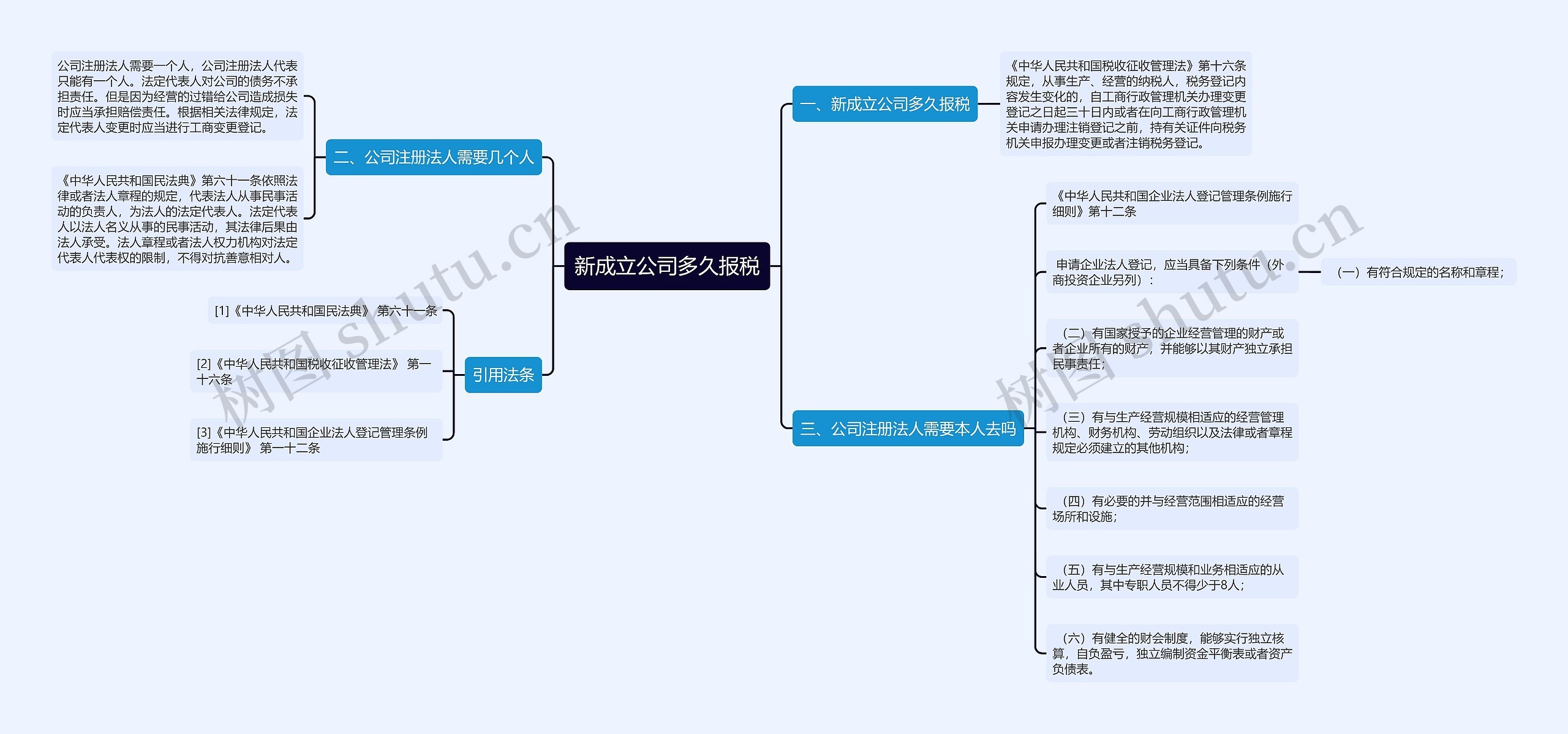 新成立公司多久报税思维导图