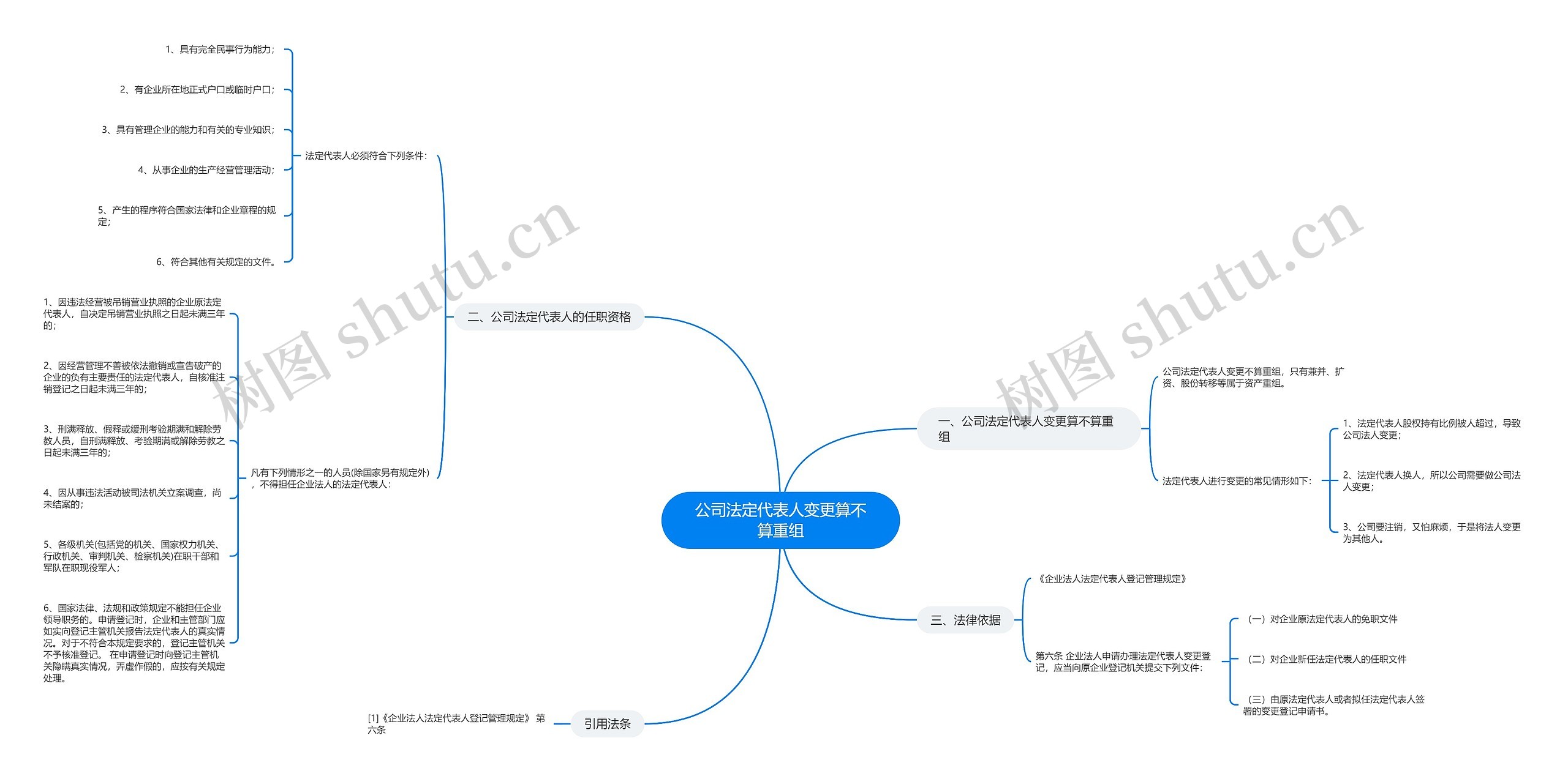 公司法定代表人变更算不算重组 公司法定代表人变更算不算重组