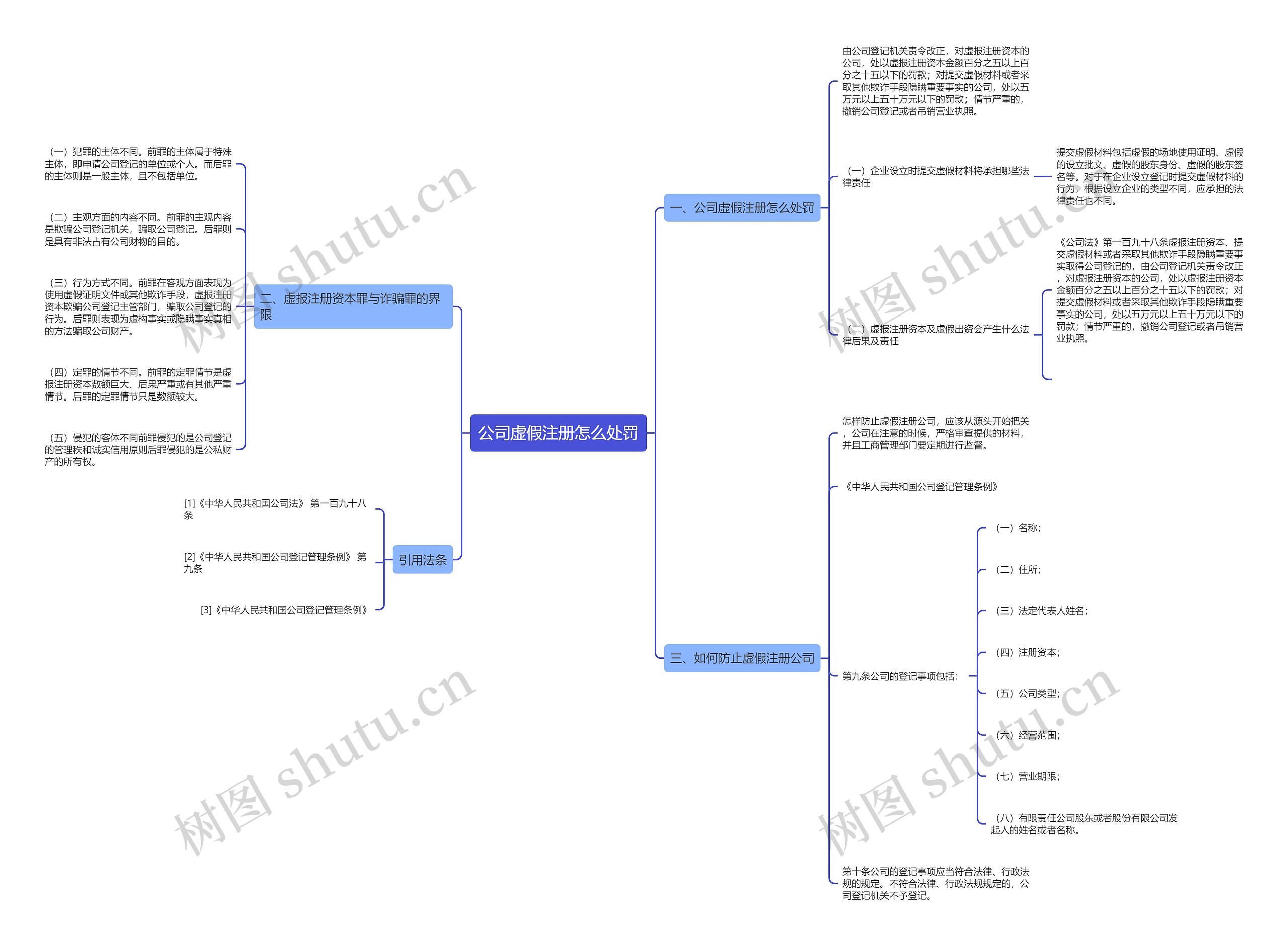 公司虚假注册怎么处罚