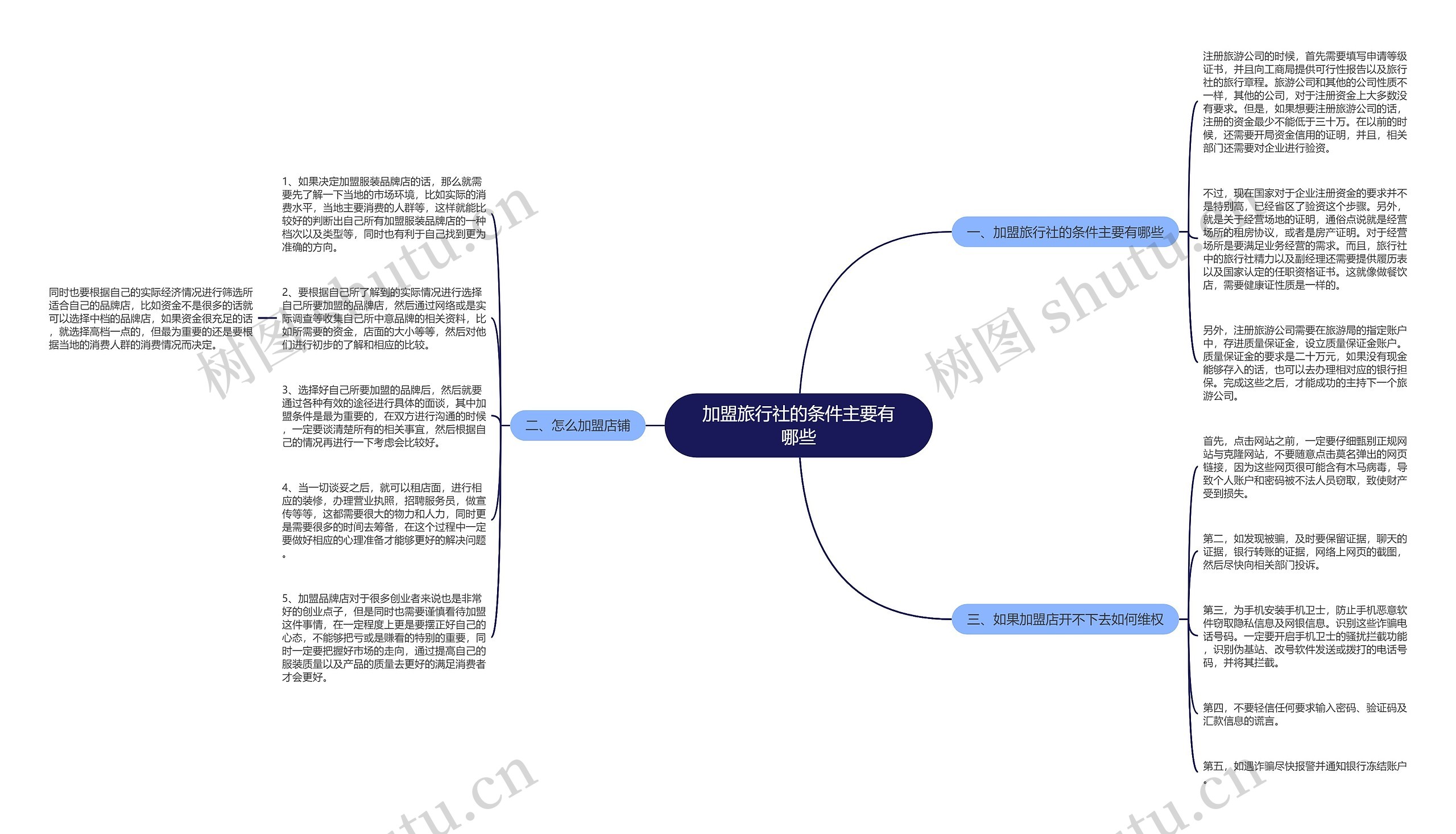 加盟旅行社的条件主要有哪些思维导图