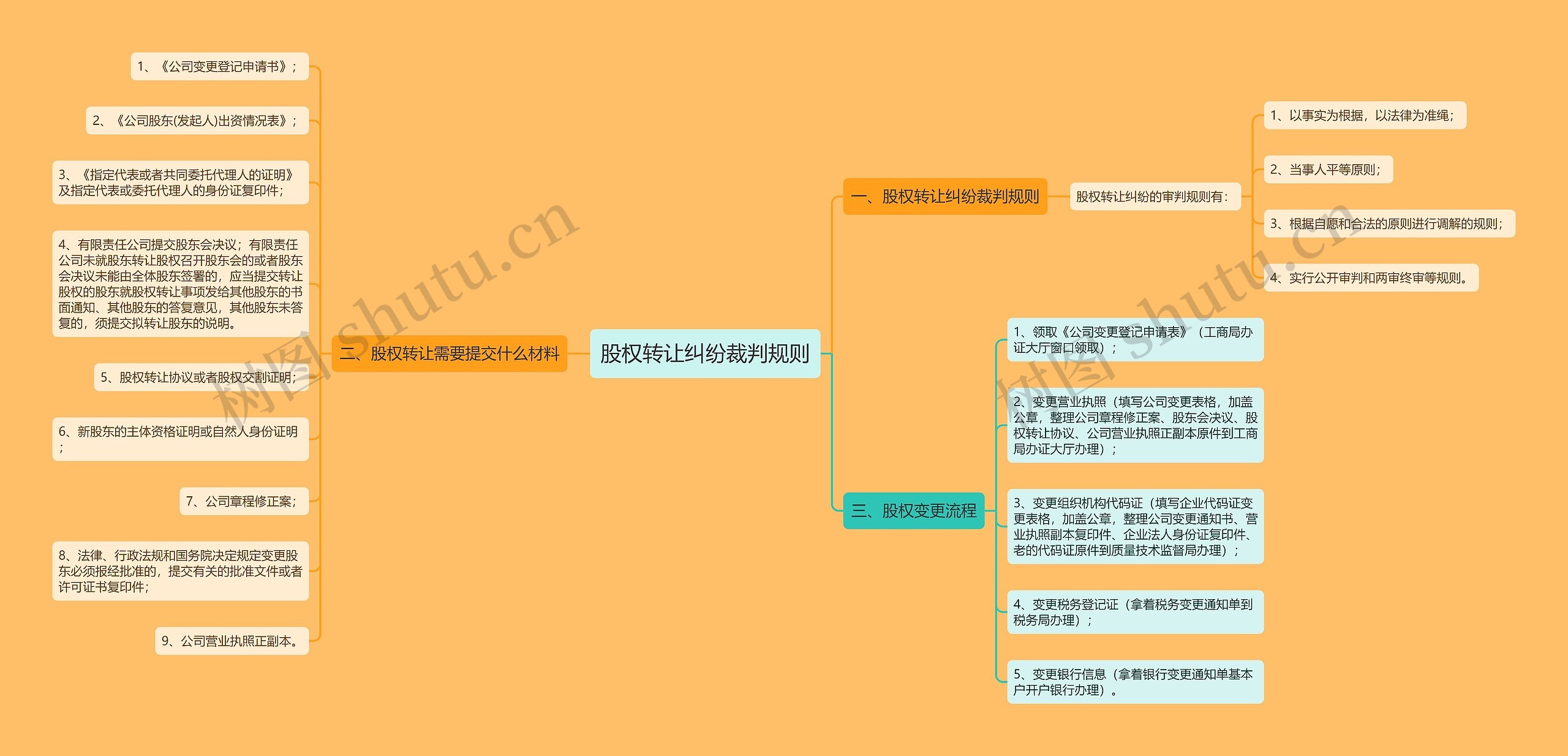 股权转让纠纷裁判规则 股权转让纠纷裁判规则