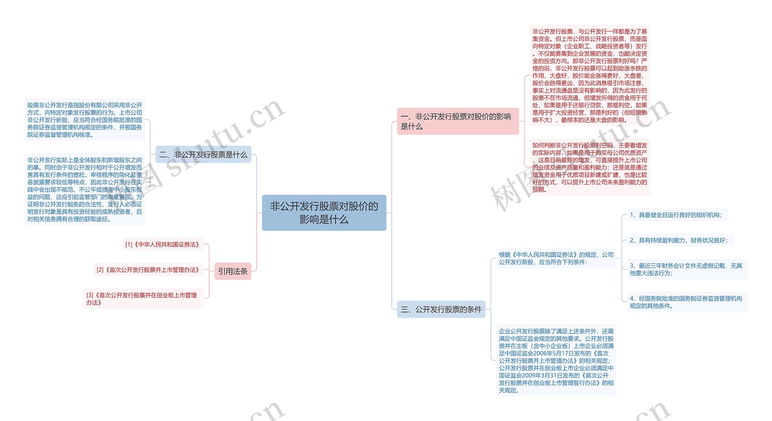 非公开发行股票对股价的影响是什么思维导图