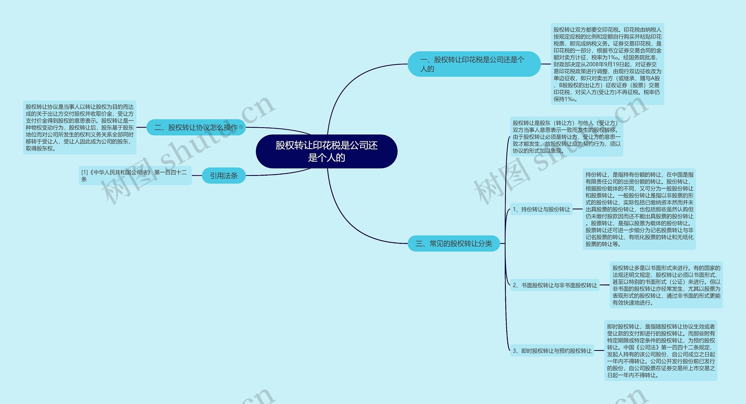股权转让印花税是公司还是个人的思维导图