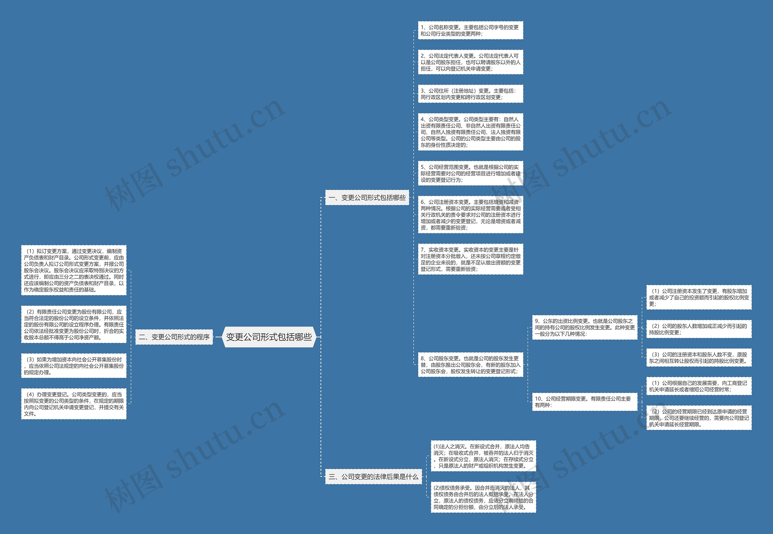 变更公司形式包括哪些思维导图
